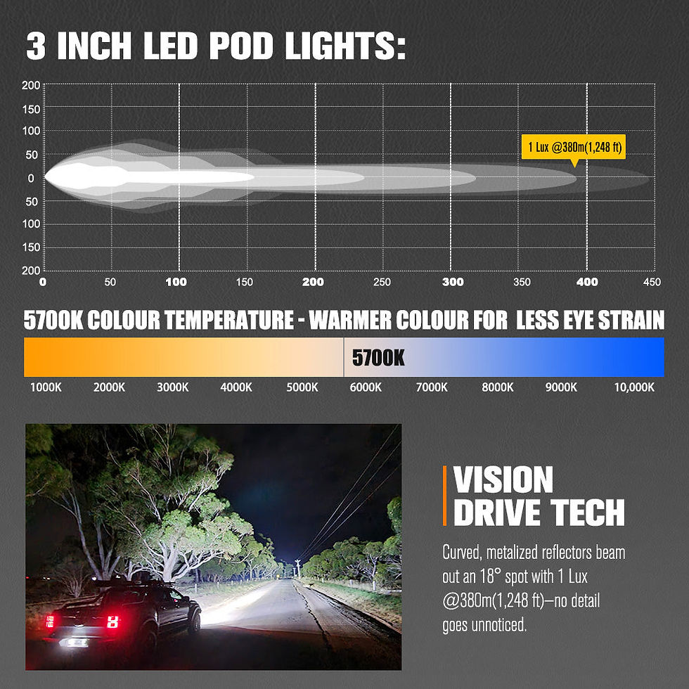 Thumbnail: Lightfox Pair - 3 Inch Cygnus 4 Osram LED Pod Lights