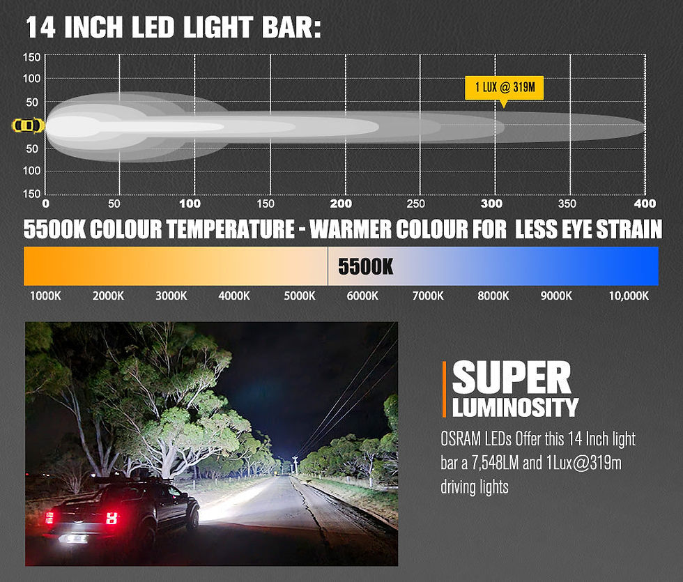 Thumbnail: Lightfox Vega Series 14 Inch Osram LED Light Bar