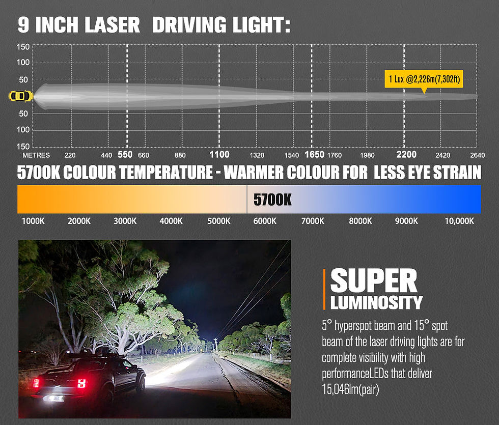 Thumbnail: Lightfox 9 Inch Osram Laser LED Driving Lights