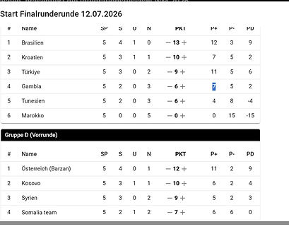 Finale_Gruppen.jpg