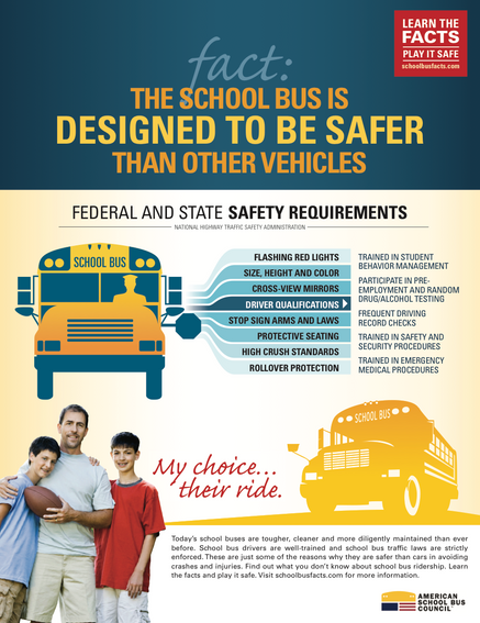 Safety Requirements