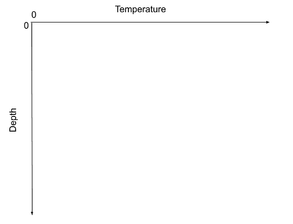Intro Ocean_Temperature_Table2
