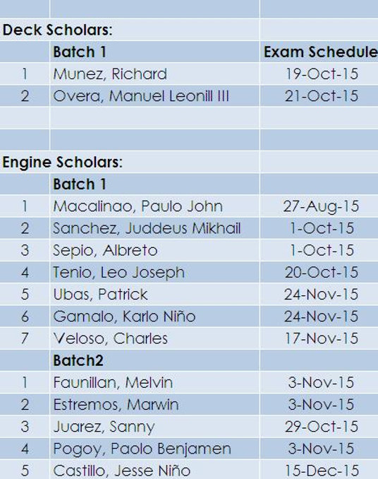 LIST OF SCHOLARS WHO PASS THE OFFICERINCHARGE MARINA BOARD EXAM