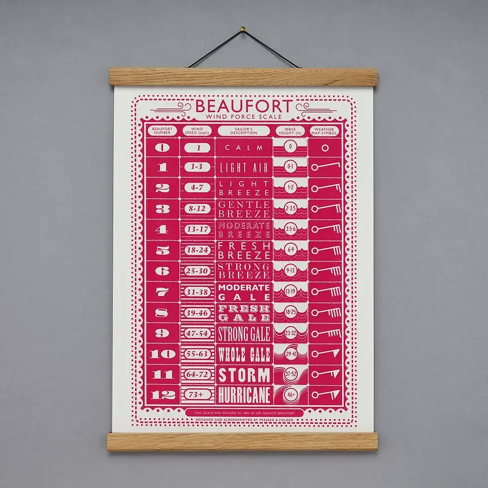 Thumbnail: Beaufort Screen Print
