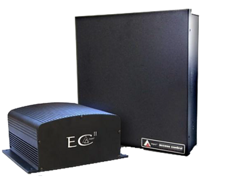 access control