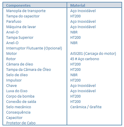 Componentes-Bombas-para-Esgoto-VS