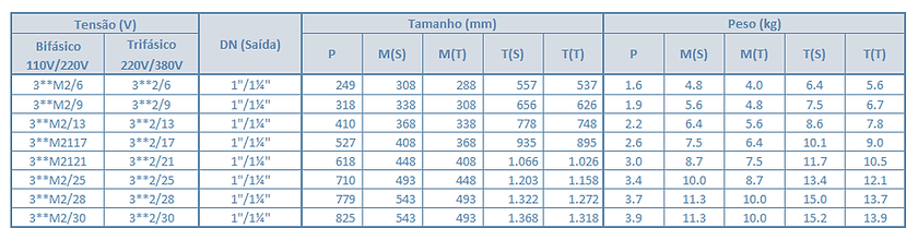 Pesos-e-Medidas-Bombas-Submersas-3.5