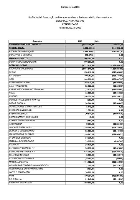 Comparativo DRE 2022 e 2023 