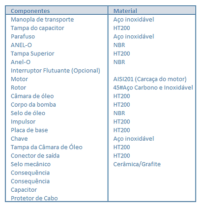 Componentes-Bombas-para-Esgoto-VB