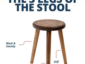 The Anatomy of Alignment: The Three Relationships That Shape Your Health, Success, and Well-Being