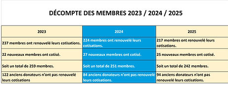2025 membres.jpg
