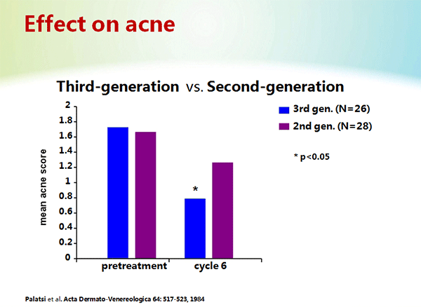 effect-on-acne.gif