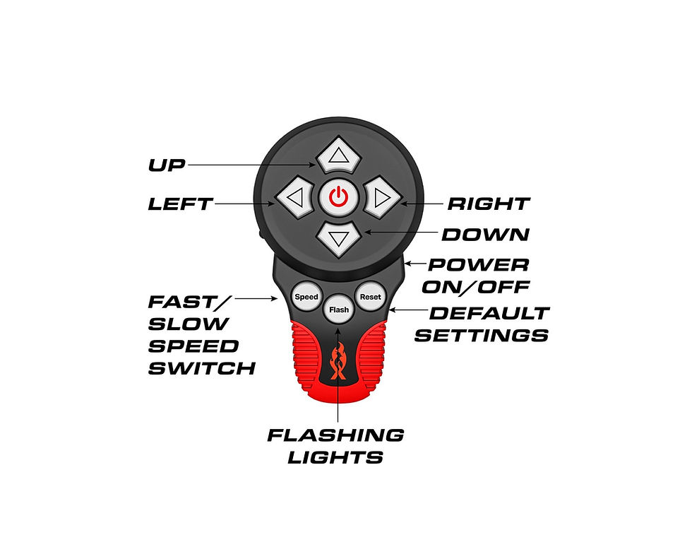 Thumbnail: FENIEX REMOTE SPOT LIGHT