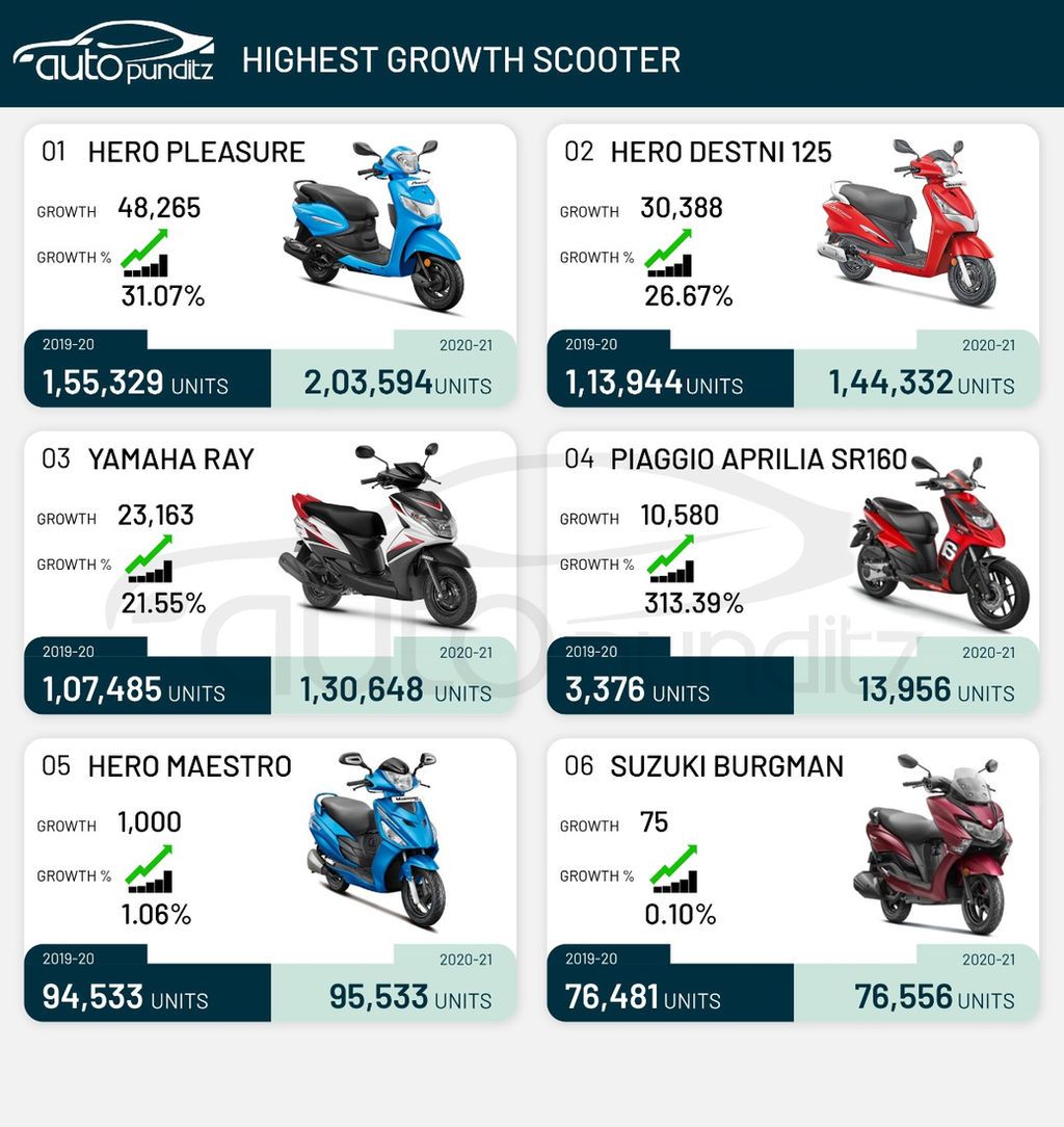 two wheeler resale value