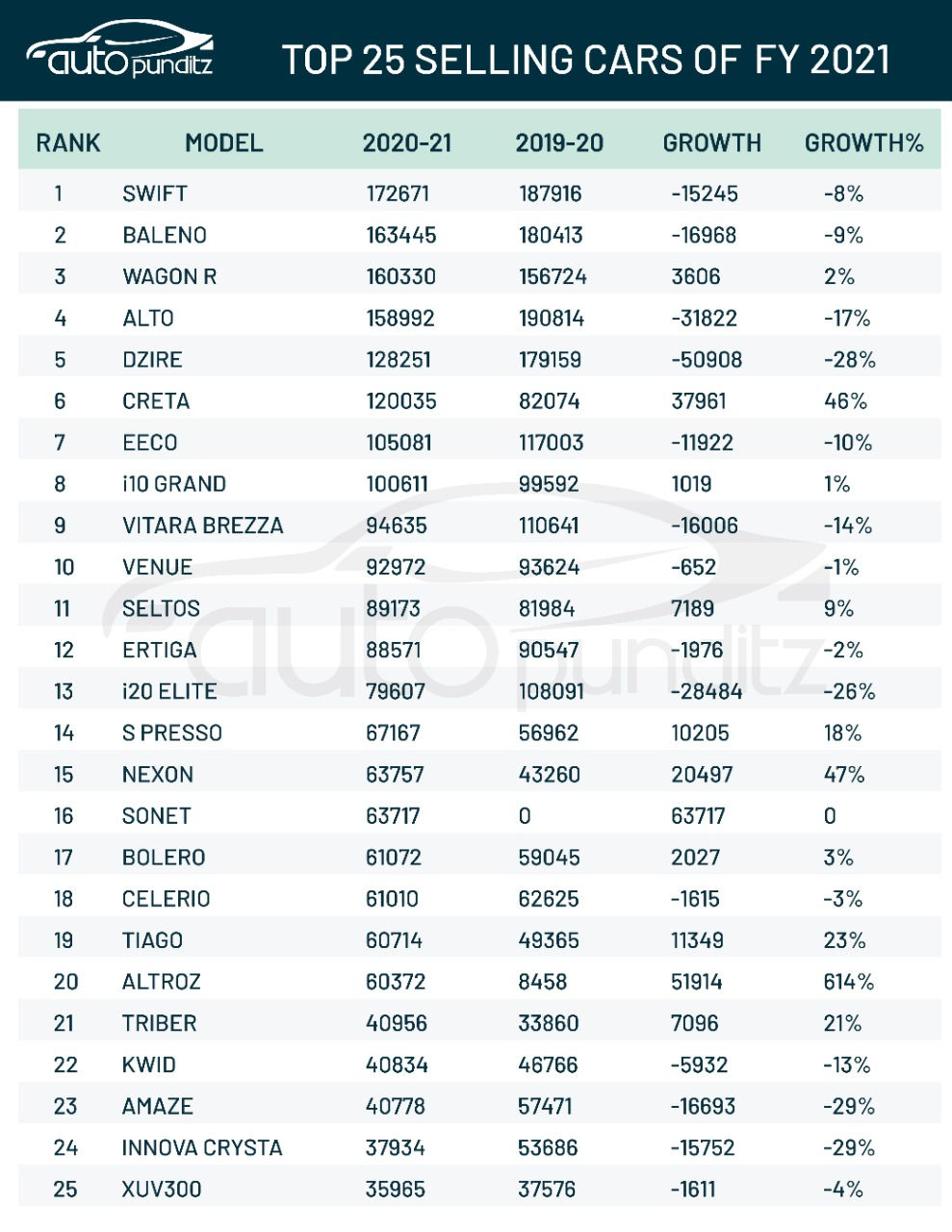 Car Sales Figures Autopunditz
