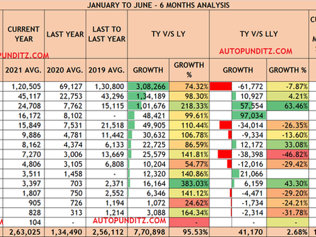 This Year 2021 [JANUARY TO JUNE] Passenger Vehicle Analysis: MARUTI, HYUNDAI, TATA, KIA, MAHINDRA.