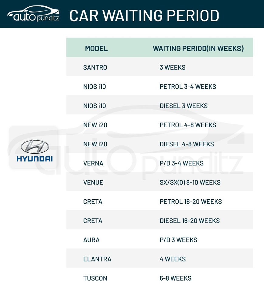 364 days waiting period for a New Car?