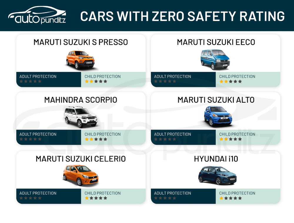 Is the car your driving safe? Top 10 safest cars in India