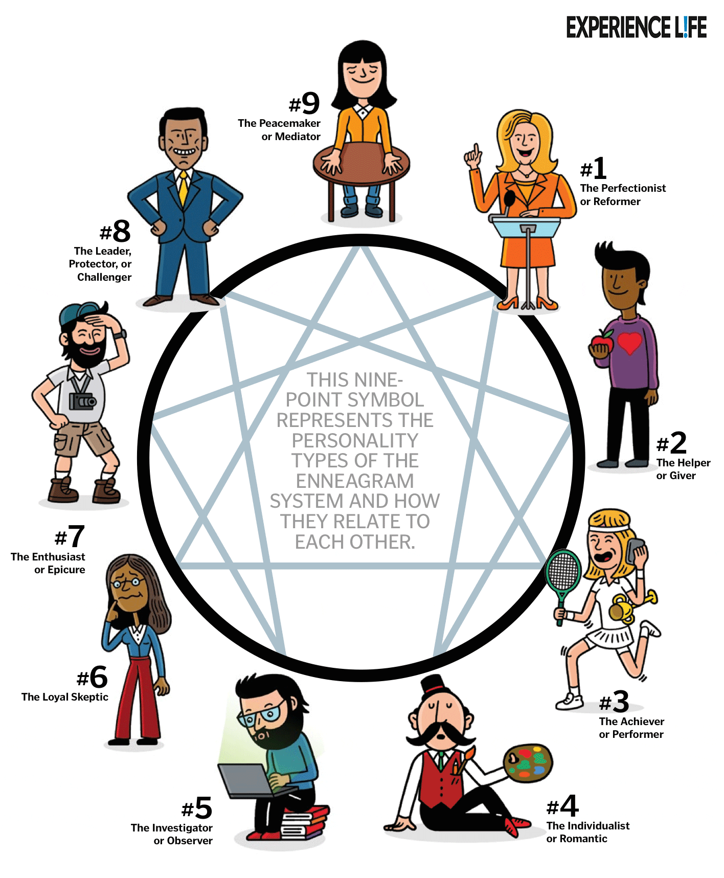 enneagram types