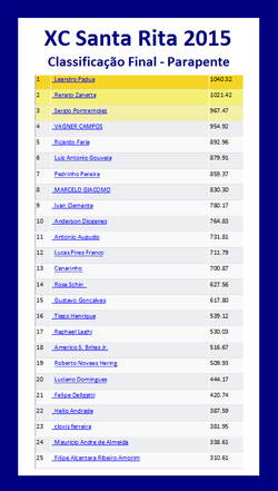 XC Santa Rita 2015 (21)