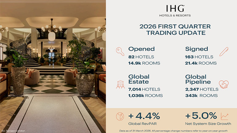 IHG Hotels & Resorts:  Q1 Trading Update to 31 March 2026