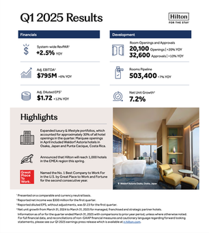 Hilton Reports First Quarter Results
