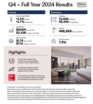 Hilton Reports Fourth Quarter and Record Full Year Results
