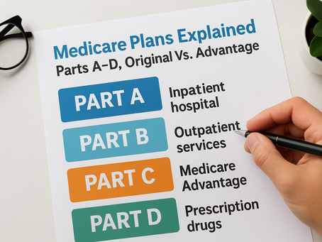 Medicare Plans Explained: Parts A-D, Original Vs. Advantage