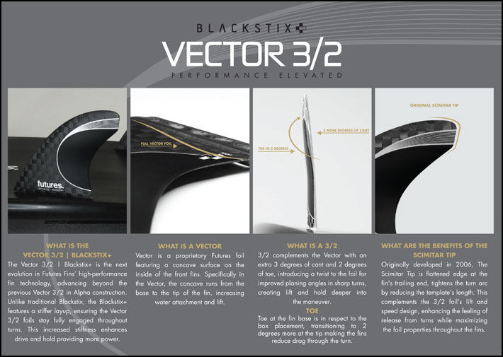 Miniatura: Quilha Vector 3/2 Blackstix+ Media Futures Original Thruster