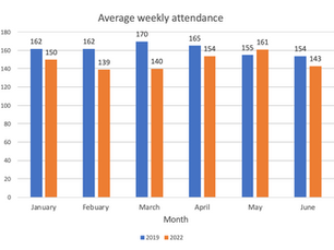 About Numbers & Figures