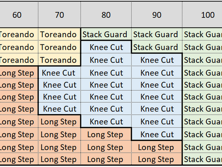 Breaking Down the Best Guard Passing Styles for Different Body Types