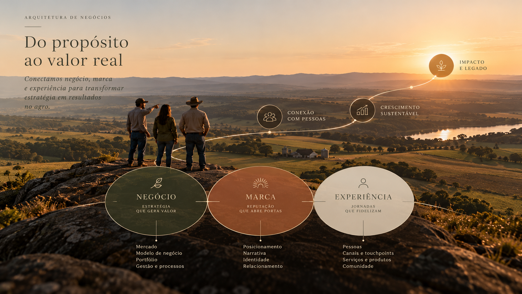 Composição ilustrativa de arquitetura de negócios, conectando negócio, marca e experiência em uma paisagem rural.