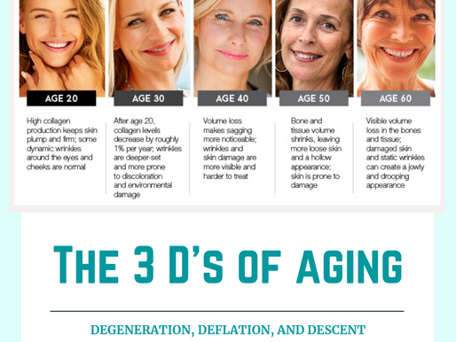 The 3 D’s of aging