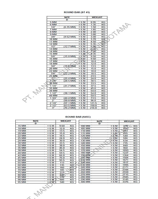 ROUND BAR (AS BULAT)