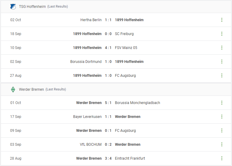 TSG Hoffenheim vs Werder Bremen Prediction content media