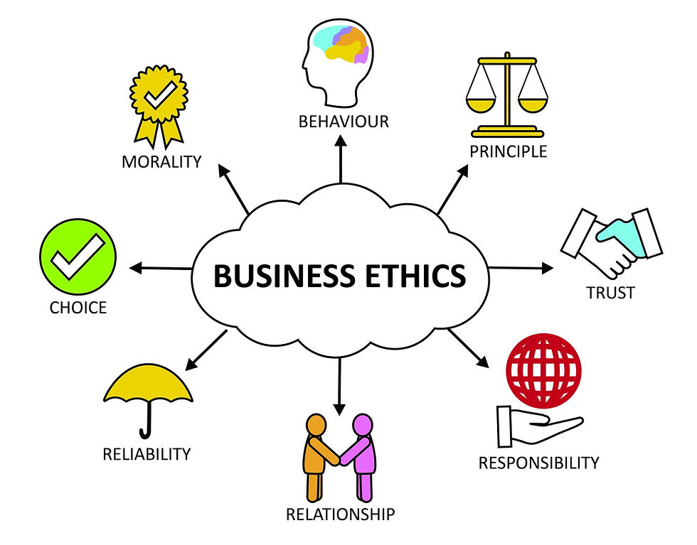 Business Ethics and Social Responsibility: A Guide to Ethical Decision-Making