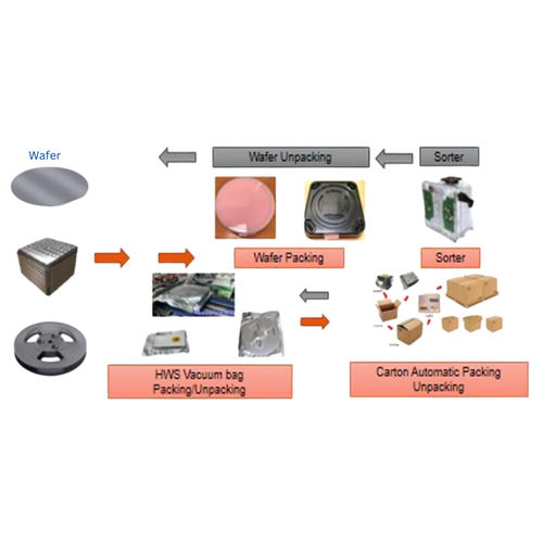 Human-less Automation Equipment | Ziliancorp