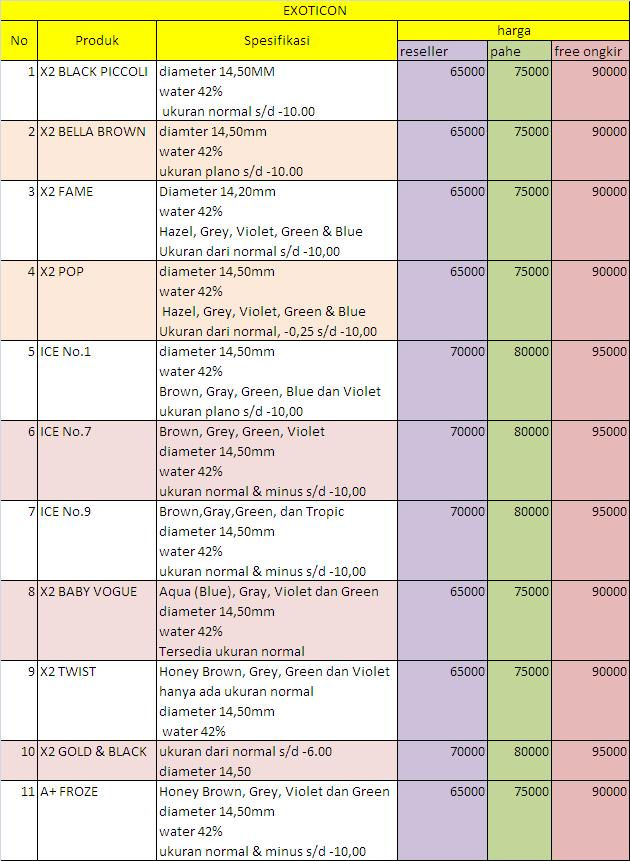 PRICE LIST EXOTICON