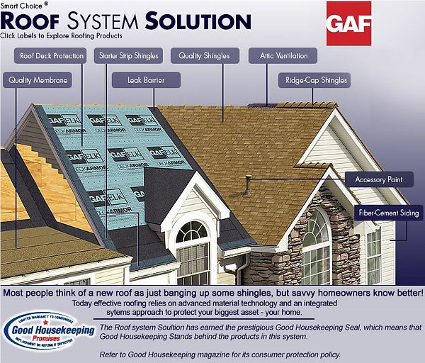 Gaf Roofing System