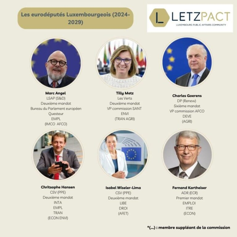 Commissions parlementaires des députés élus pour le Luxembourg