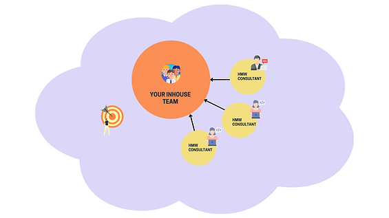 Your Inhouse TEAM (1).png