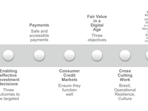Financial Services Fighting the Effects of Coronavirus