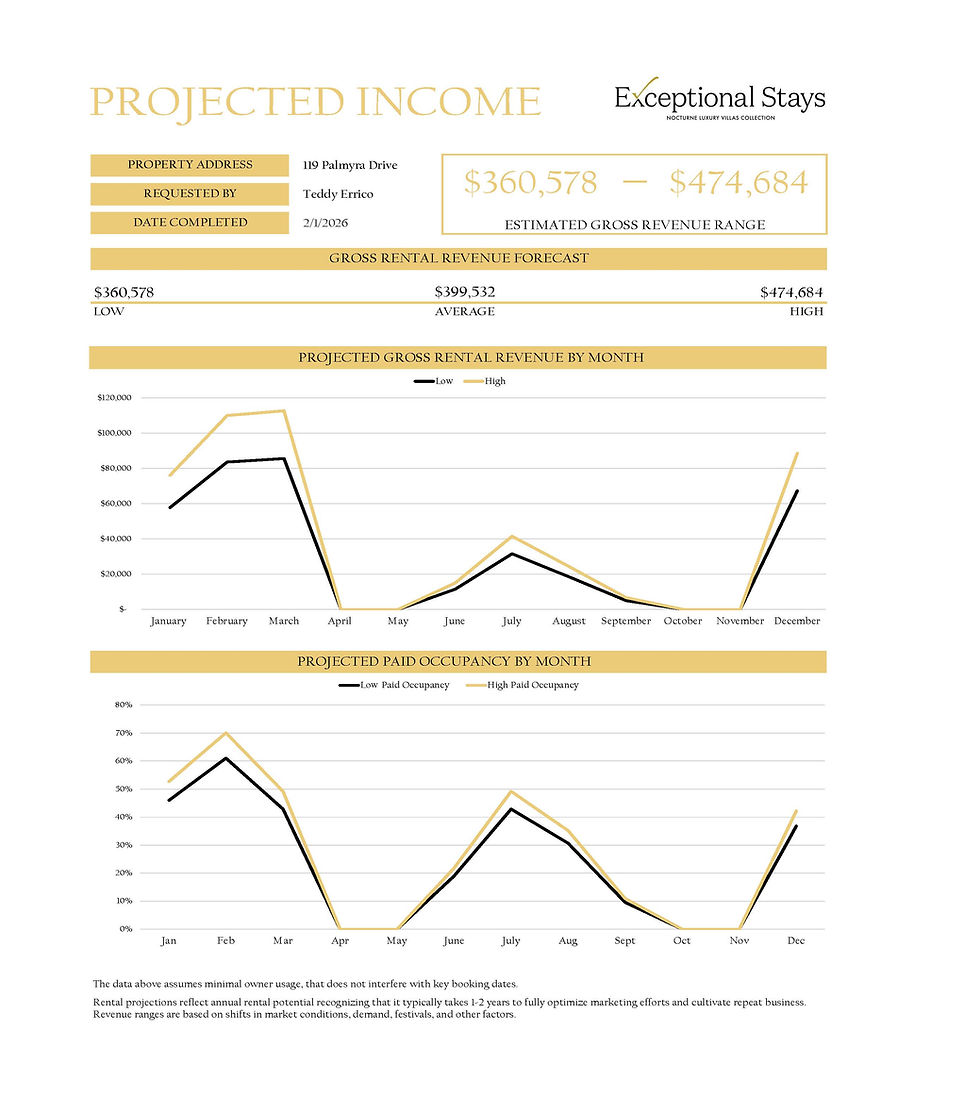 119 Palmyra - Broker Proforma - 2.1.2026.jpg