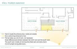 GiliMilo_612_Material use_Final presentation-1