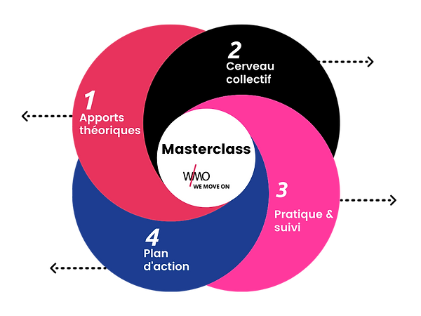 Gris Simples Cycle Diagramme Tableau (4)