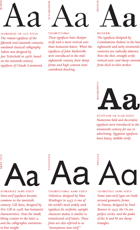 Introduction To Typography Pdf
