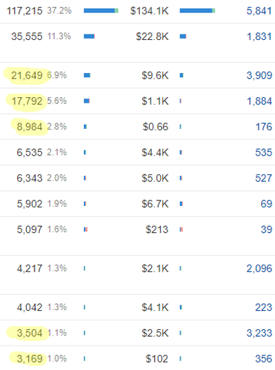 Top-pages-SEO.png