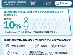 帯状疱疹の再発率について