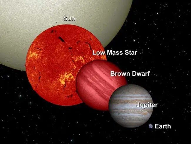 Ilustração que compara os tamanhos do Sol, estrelas com massas menores, anãs marrons, de Júpiter e no canto inferior direito a Terra. (Créditos da imagem: NASA)