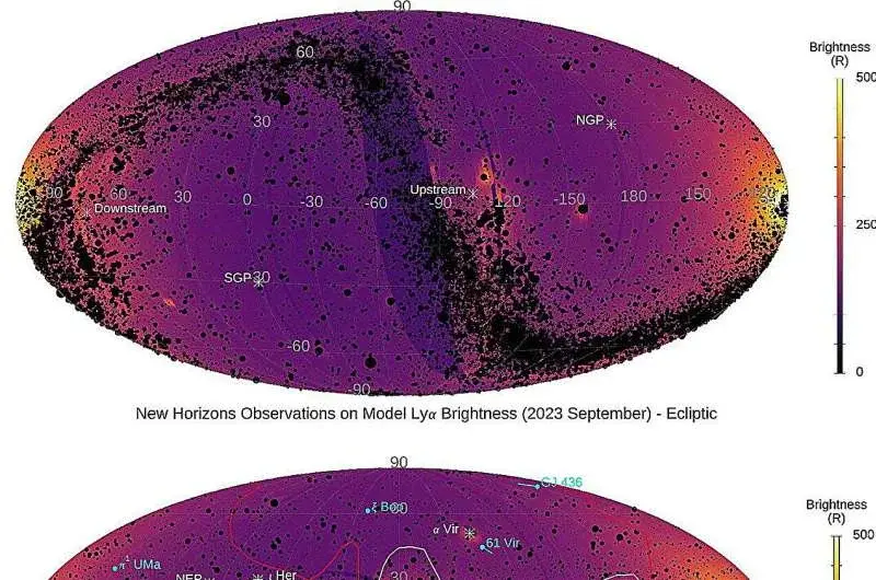 No mapa celeste da missão New Horizons, é mostrado o brilho da radiação Lyman-alfa direcionada para o lado oposto ao Sol. (Créditos da imagem: J. Randall Gladstone. Fonte: https://phys.org/)